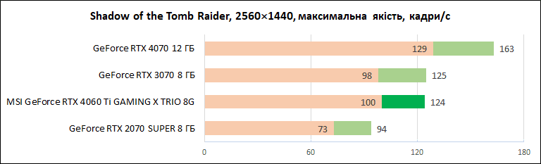 MSI-GeForce-RTX-4060-Ti-Gaming-X-Trio-8G_diags_1440p_6