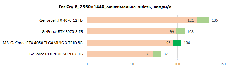 MSI-GeForce-RTX-4060-Ti-Gaming-X-Trio-8G_diags_1440p_9