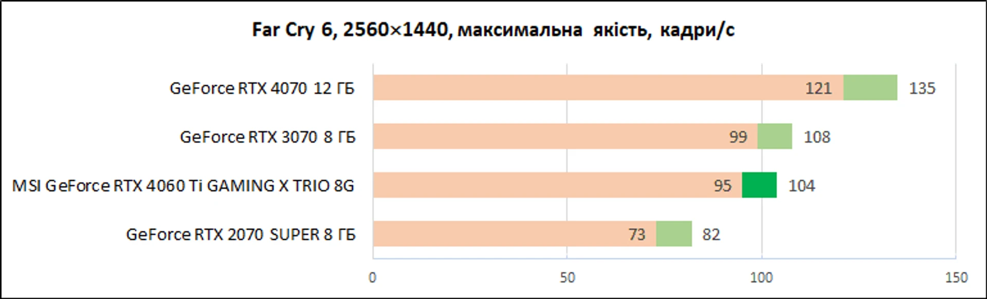 MSI-GeForce-RTX-4060-Ti-Gaming-X-Trio-8G_diags_1440p_9
