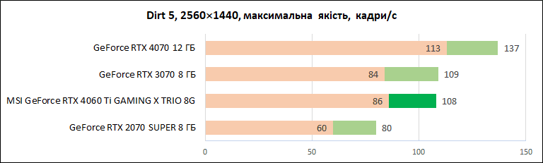 MSI-GeForce-RTX-4060-Ti-Gaming-X-Trio-8G_diags_1440p_10