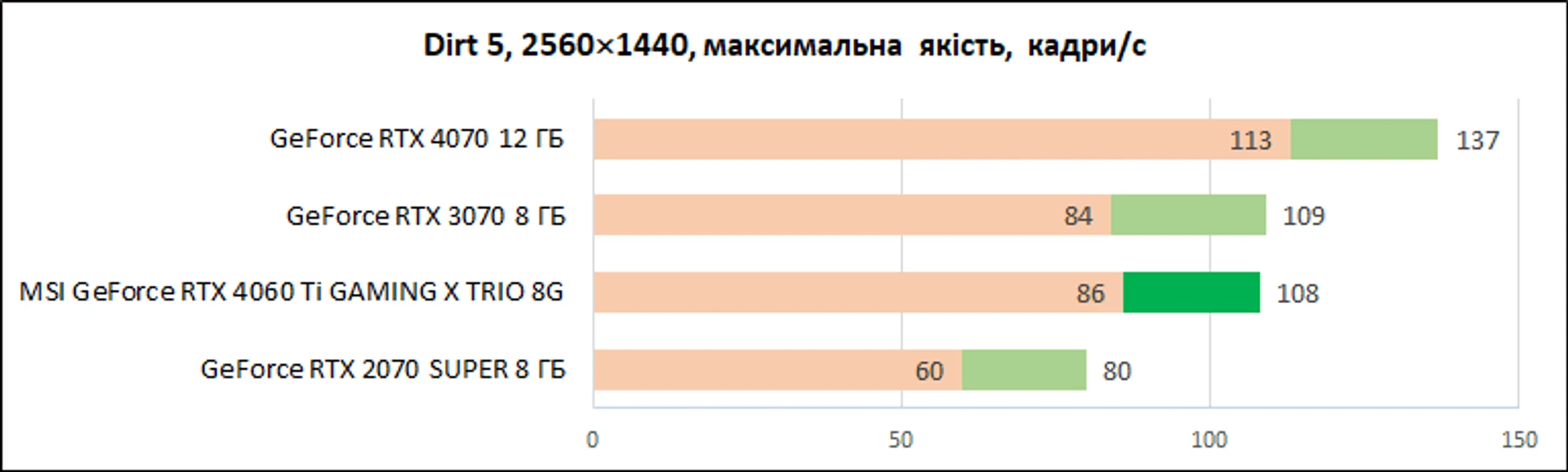 MSI-GeForce-RTX-4060-Ti-Gaming-X-Trio-8G_diags_1440p_10