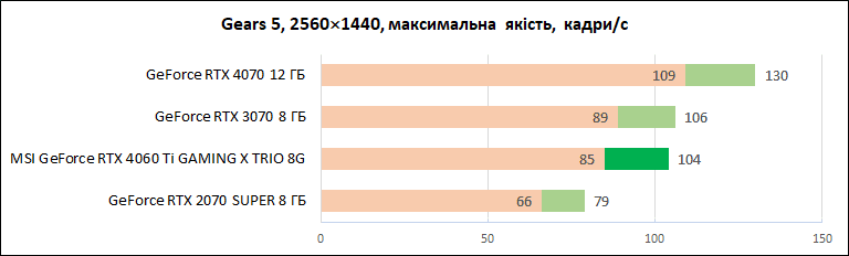 MSI-GeForce-RTX-4060-Ti-Gaming-X-Trio-8G_diags_1440p_12