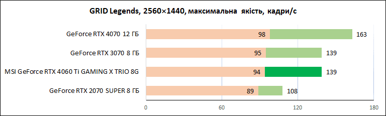 MSI-GeForce-RTX-4060-Ti-Gaming-X-Trio-8G_diags_1440p_13