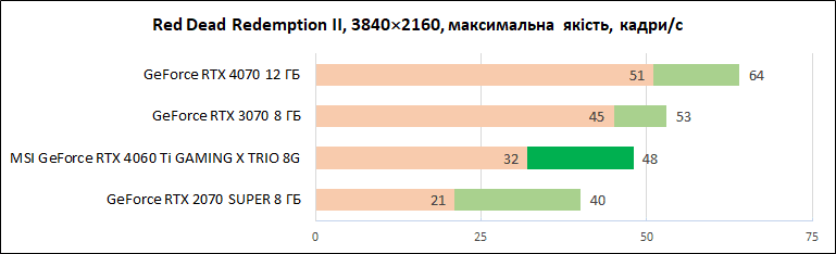 MSI-GeForce-RTX-4060-Ti-Gaming-X-Trio-8G_diags_4К_1