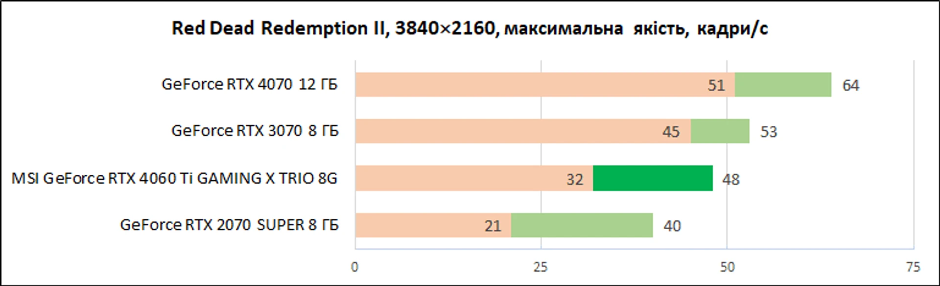 MSI-GeForce-RTX-4060-Ti-Gaming-X-Trio-8G_diags_4К_1