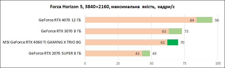 MSI-GeForce-RTX-4060-Ti-Gaming-X-Trio-8G_diags_4К_2