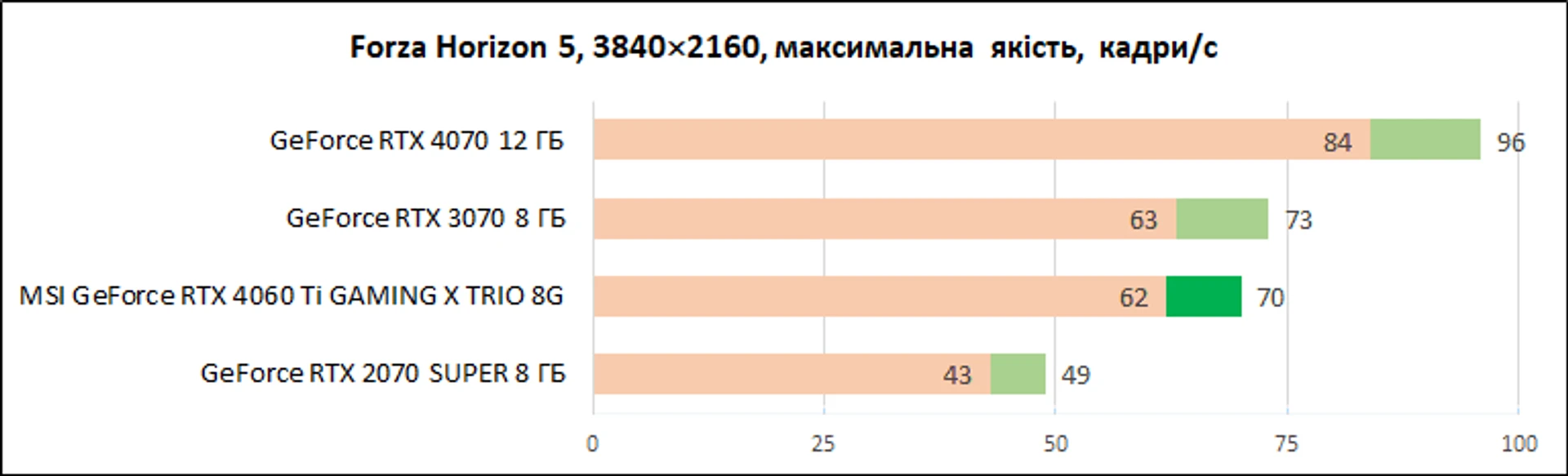 MSI-GeForce-RTX-4060-Ti-Gaming-X-Trio-8G_diags_4К_2