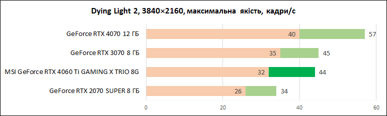 MSI-GeForce-RTX-4060-Ti-Gaming-X-Trio-8G_diags_4К_3