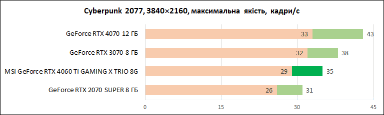 MSI-GeForce-RTX-4060-Ti-Gaming-X-Trio-8G_diags_4К_4