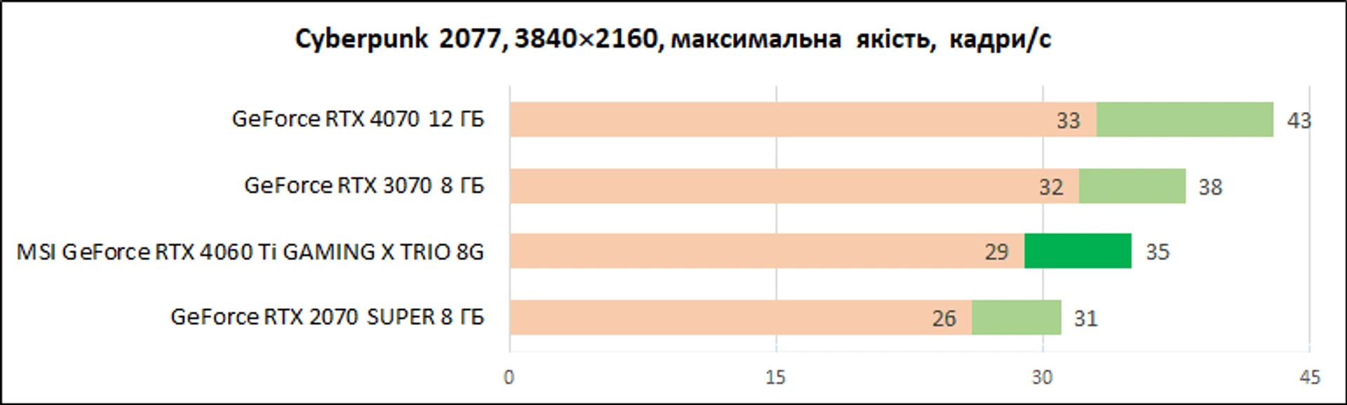 MSI-GeForce-RTX-4060-Ti-Gaming-X-Trio-8G_diags_4К_4