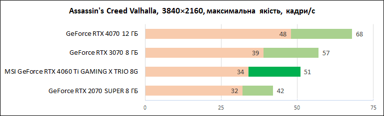 MSI-GeForce-RTX-4060-Ti-Gaming-X-Trio-8G_diags_4К_5