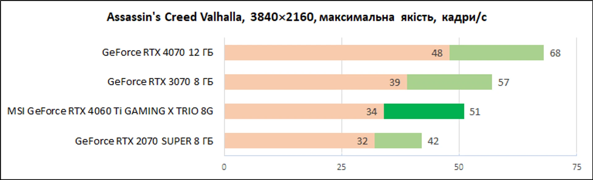 MSI-GeForce-RTX-4060-Ti-Gaming-X-Trio-8G_diags_4К_5
