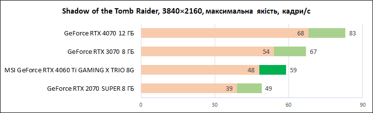 MSI-GeForce-RTX-4060-Ti-Gaming-X-Trio-8G_diags_4К_6