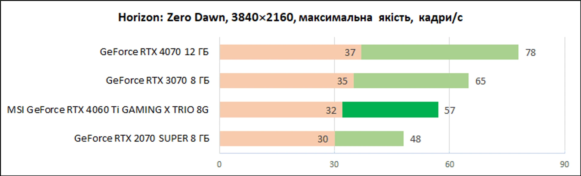 MSI-GeForce-RTX-4060-Ti-Gaming-X-Trio-8G_diags_4К_7