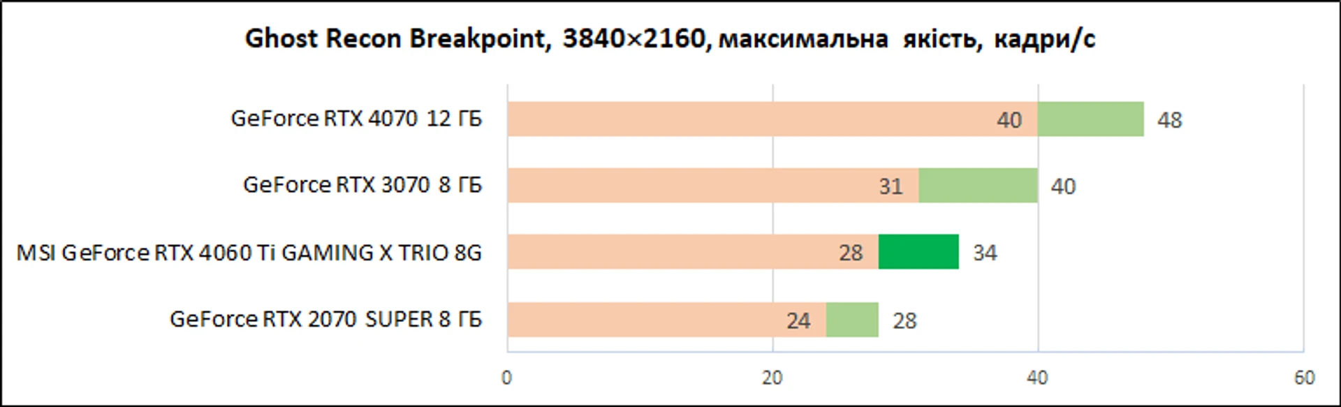 MSI-GeForce-RTX-4060-Ti-Gaming-X-Trio-8G_diags_4К_8