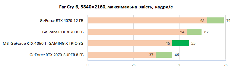 MSI-GeForce-RTX-4060-Ti-Gaming-X-Trio-8G_diags_4К_9