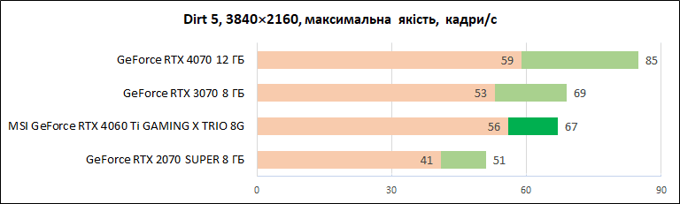 MSI-GeForce-RTX-4060-Ti-Gaming-X-Trio-8G_diags_4К_10