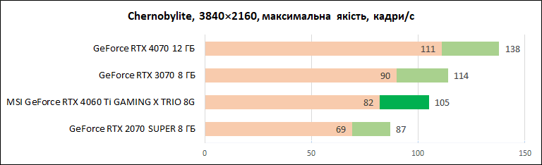 MSI-GeForce-RTX-4060-Ti-Gaming-X-Trio-8G_diags_4К_11