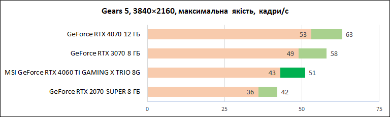 MSI-GeForce-RTX-4060-Ti-Gaming-X-Trio-8G_diags_4К_12