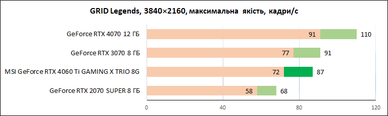 MSI-GeForce-RTX-4060-Ti-Gaming-X-Trio-8G_diags_4К_13