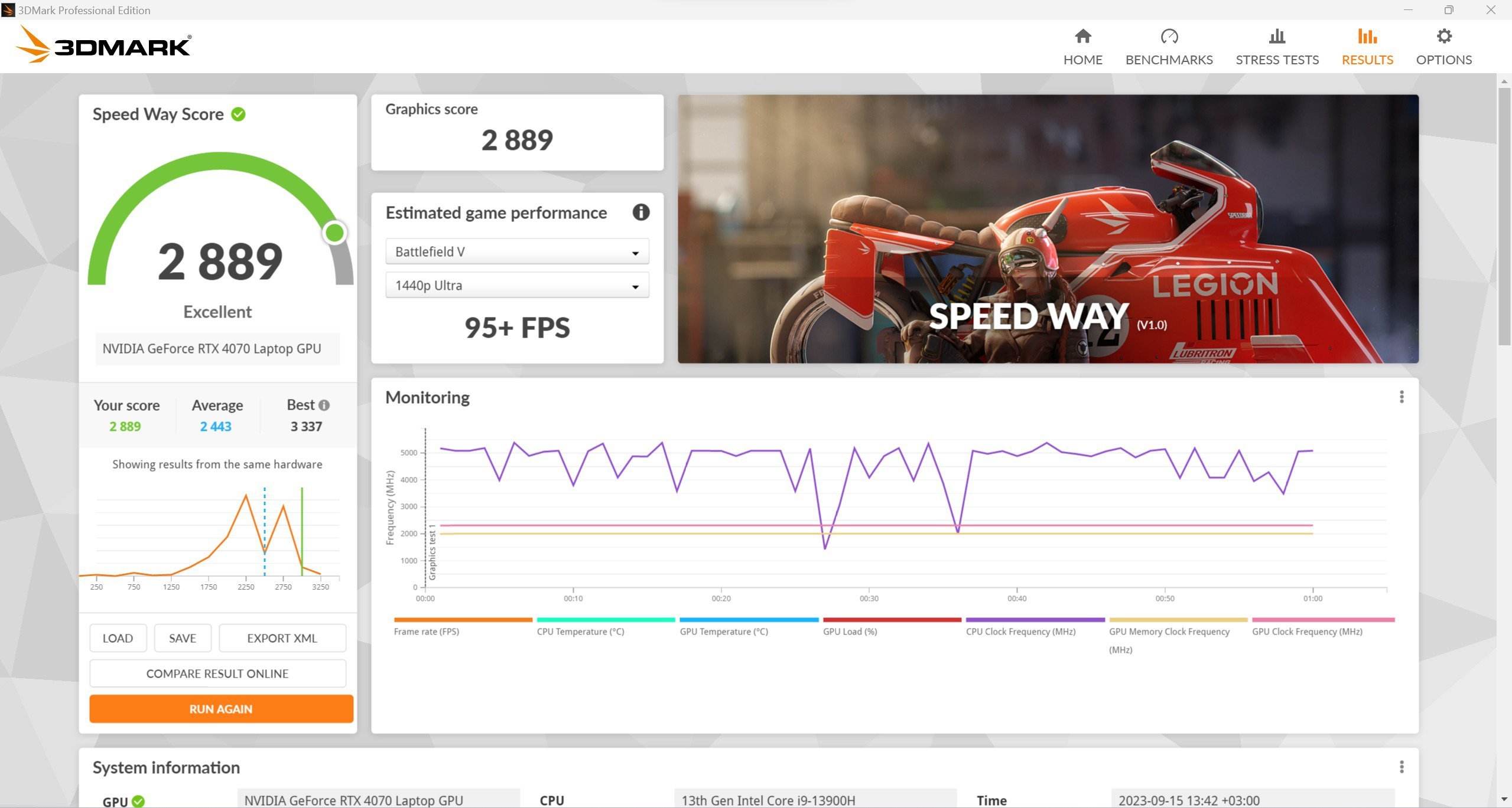 MSI Vector GP77 13VG 3dmark speedway_1