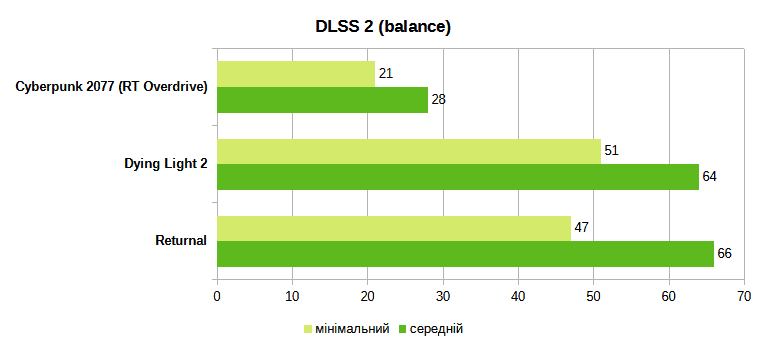 MSI Vector GP77 13VG games rtx max 2