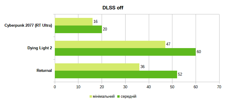 MSI Vector GP77 13VG games rtx high 1