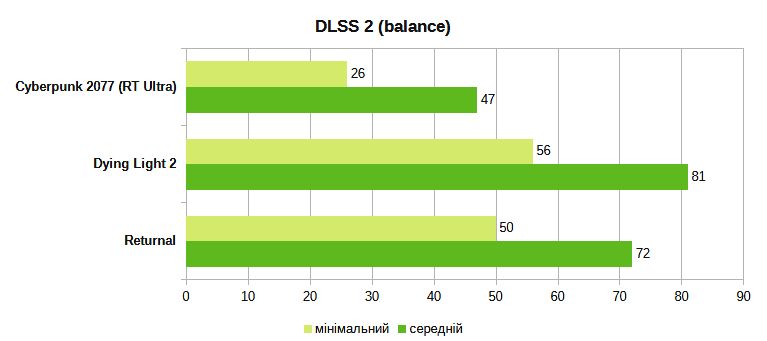 MSI Vector GP77 13VG games rtx high 2