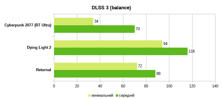 MSI Vector GP77 13VG games rtx high 3