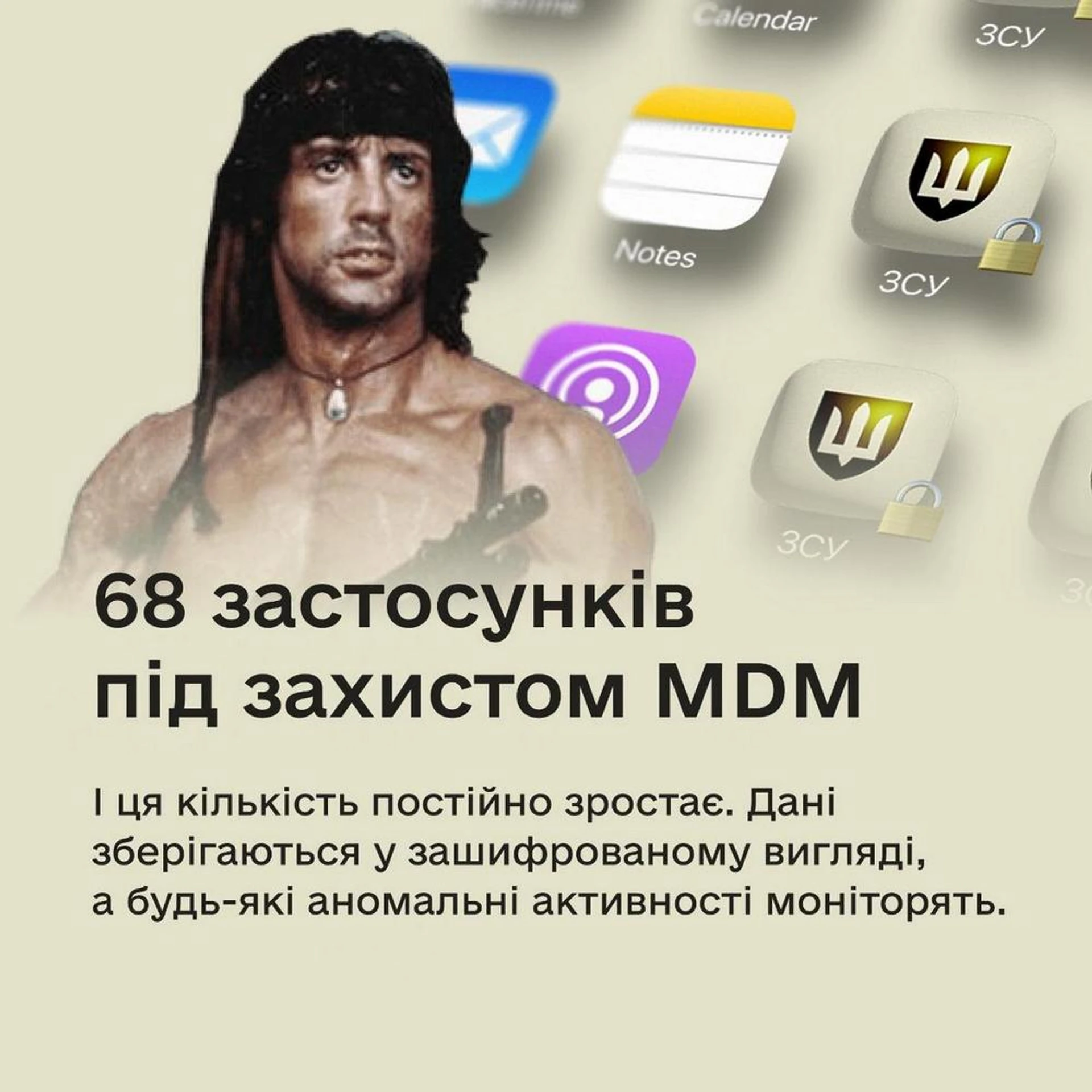 Mobile Device Management