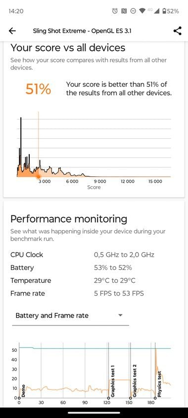 Motorola-G54-Speed-6