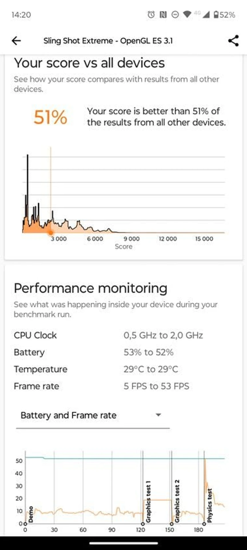 Motorola-G54-Speed-6