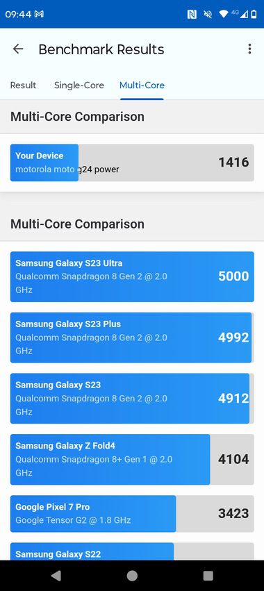 Moto-G24-Power-CPU-5