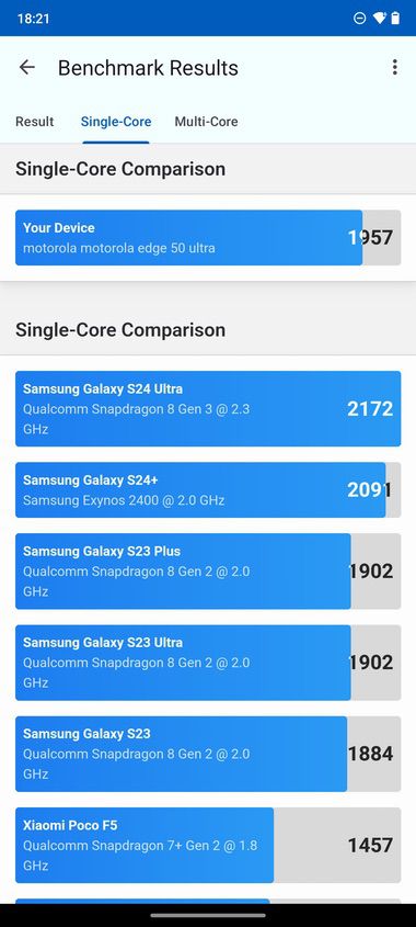 Motorola-Edge-50-Ultra-Tests- 3