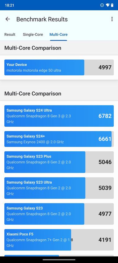 Motorola-Edge-50-Ultra-Tests- 4