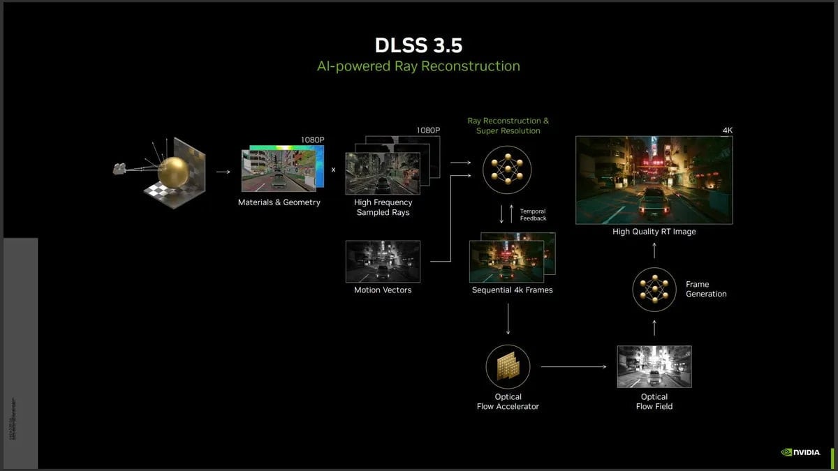 NVIDIA-DLSS-3-5-3