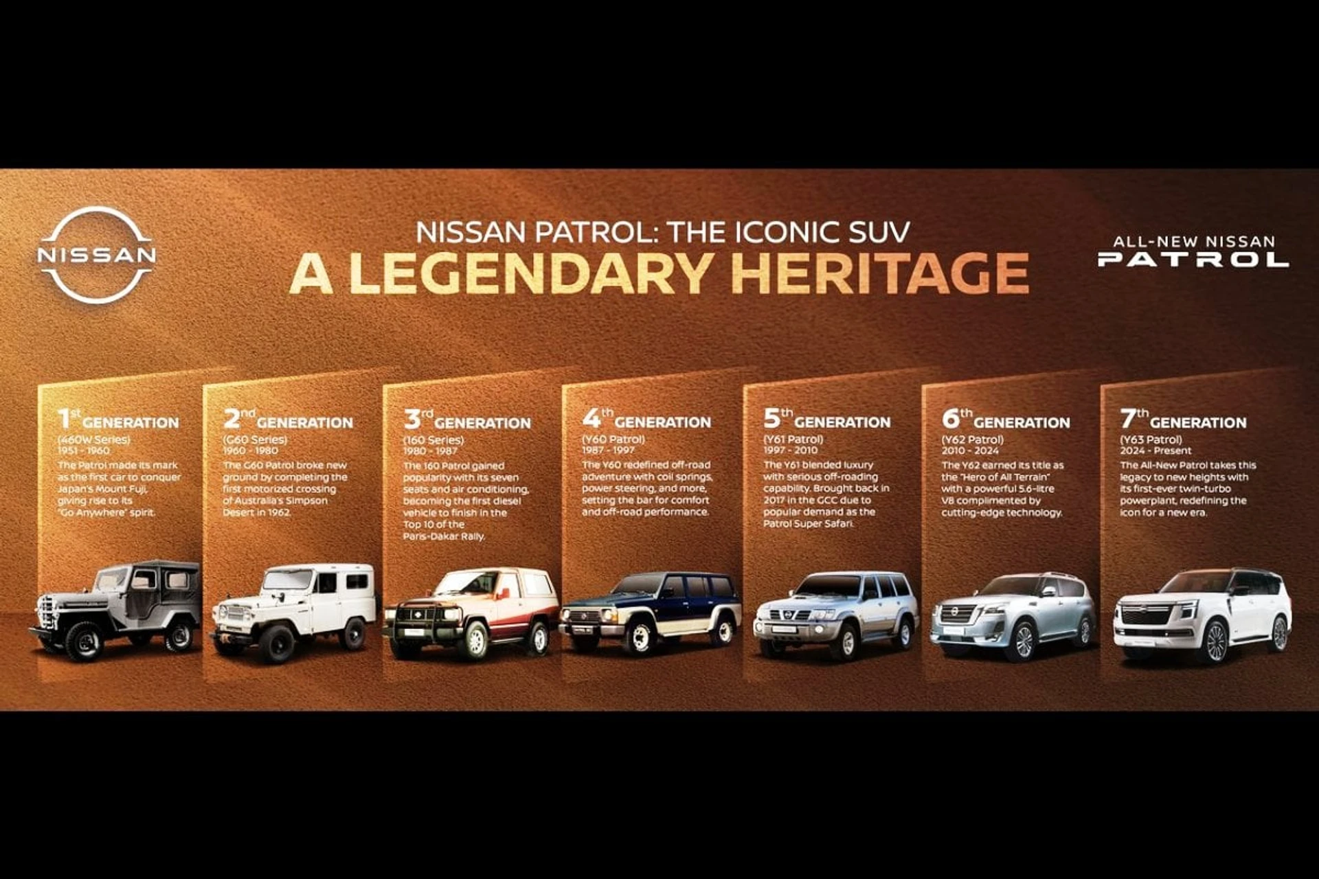Nissan Patrol 2025