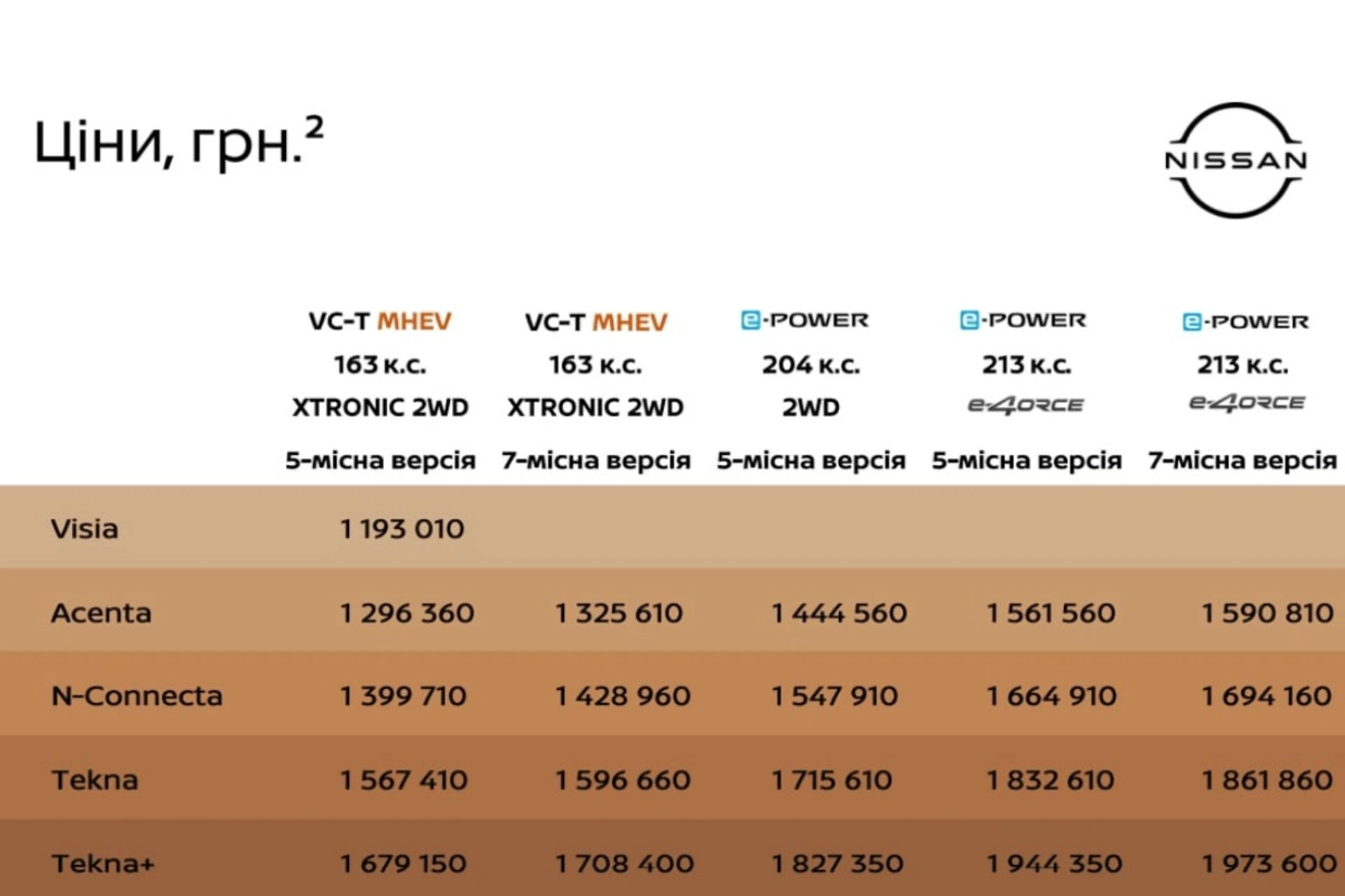 Nissan X-Trail price Ukraine