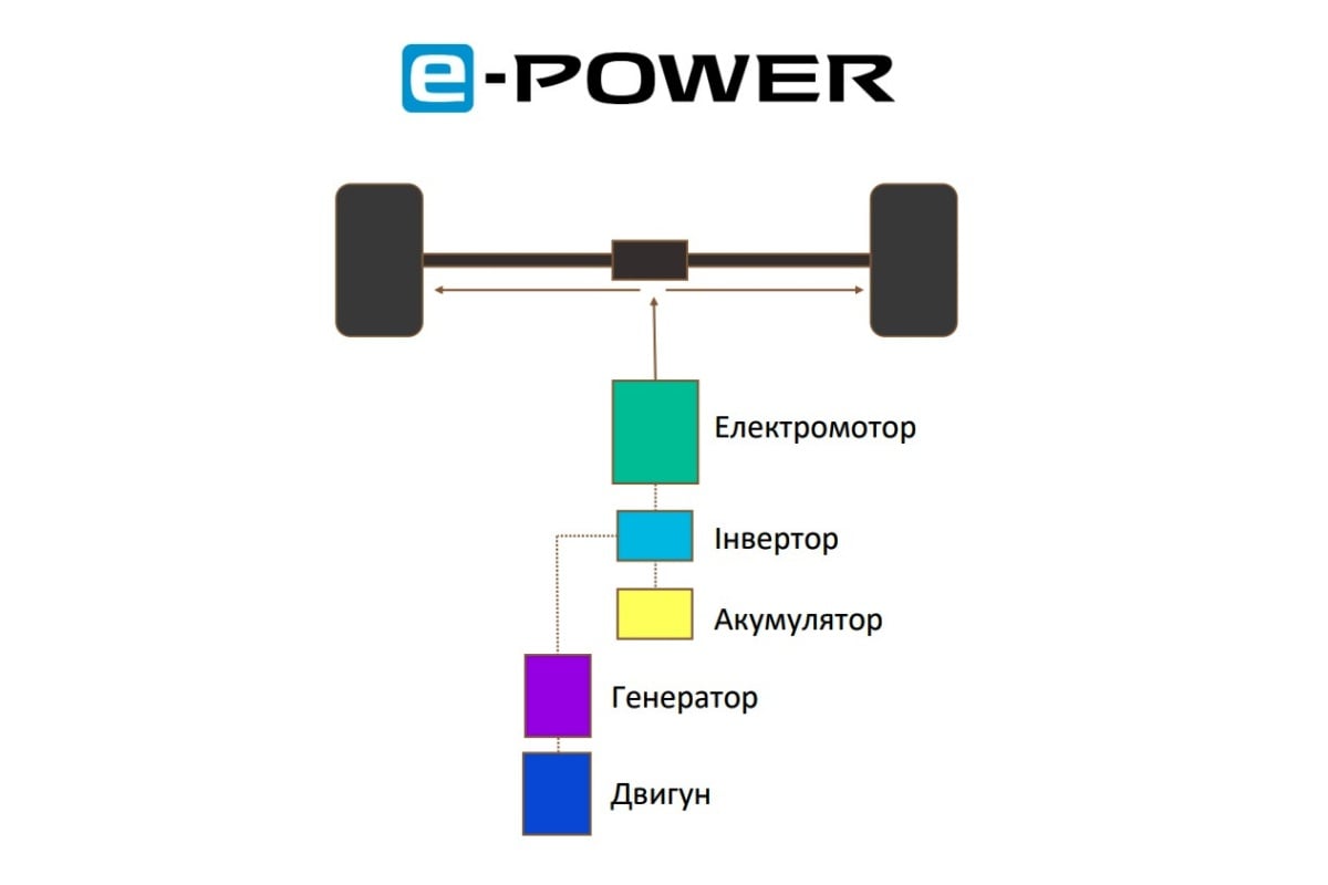 Nissan X-Trail e-power