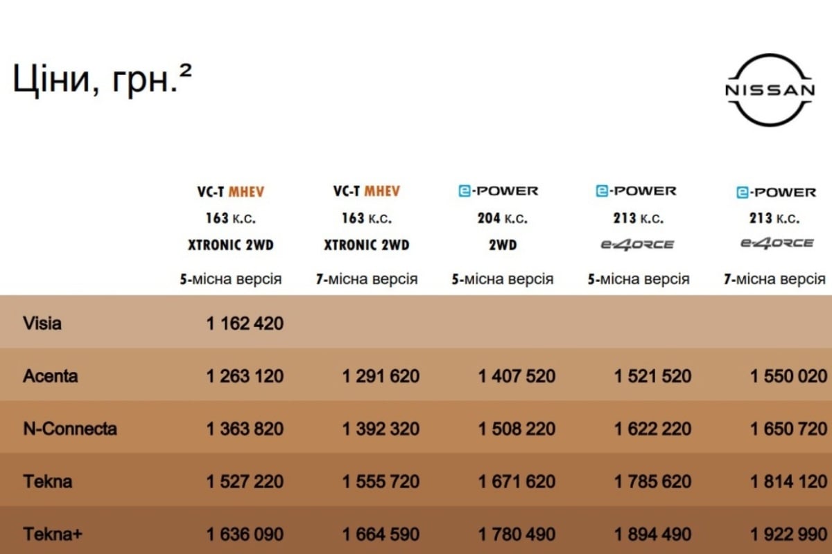 Nissan X-Trail price