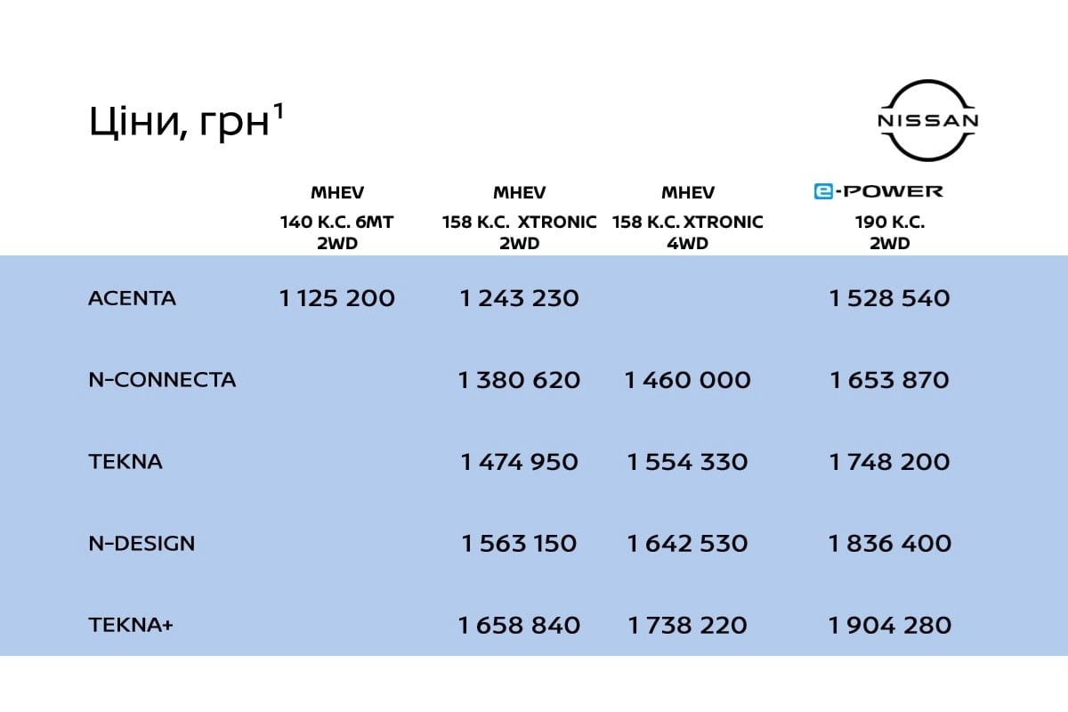 Nissan Qashqai Price