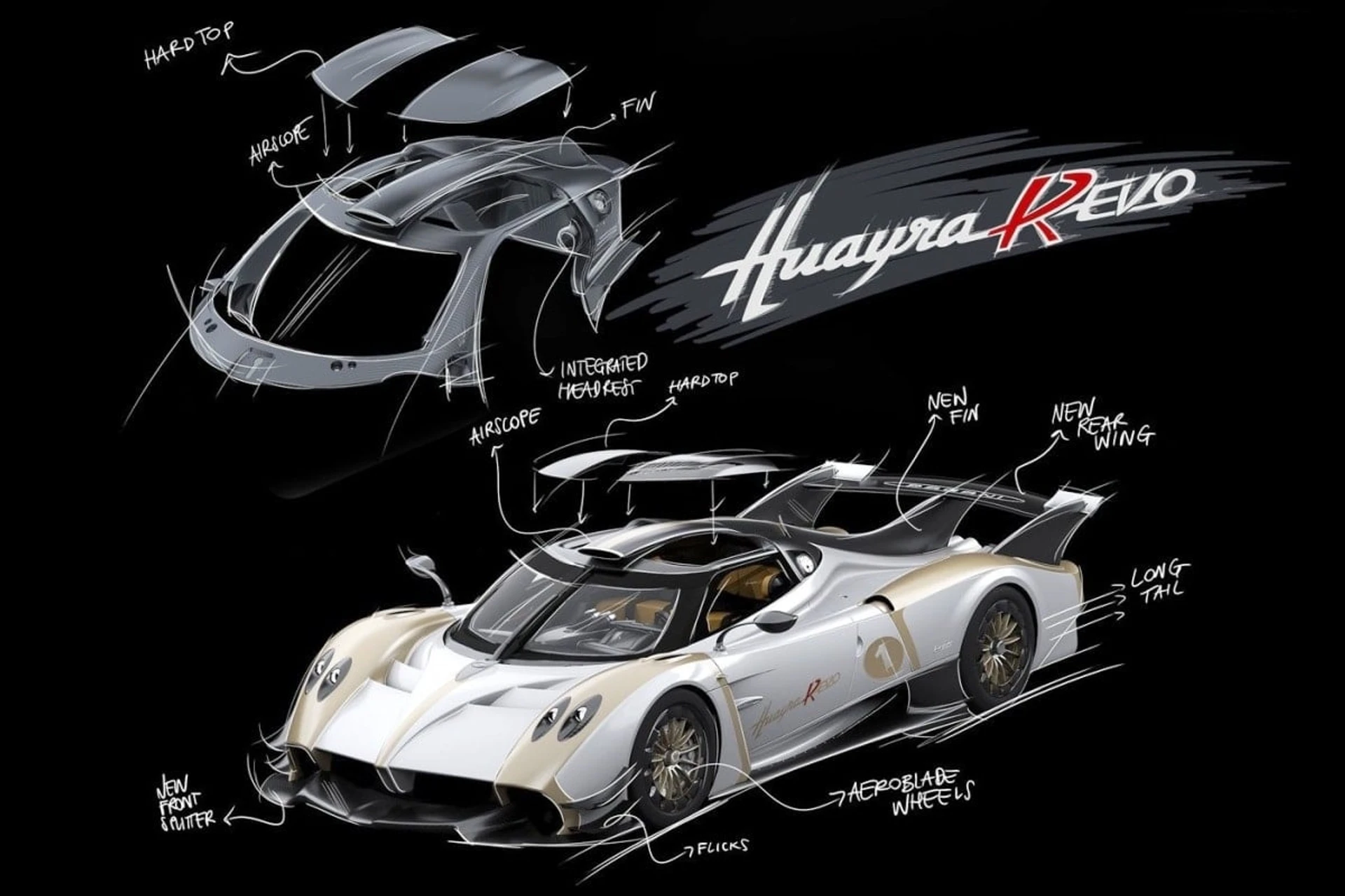 Pagani Huayra R Evo tech
