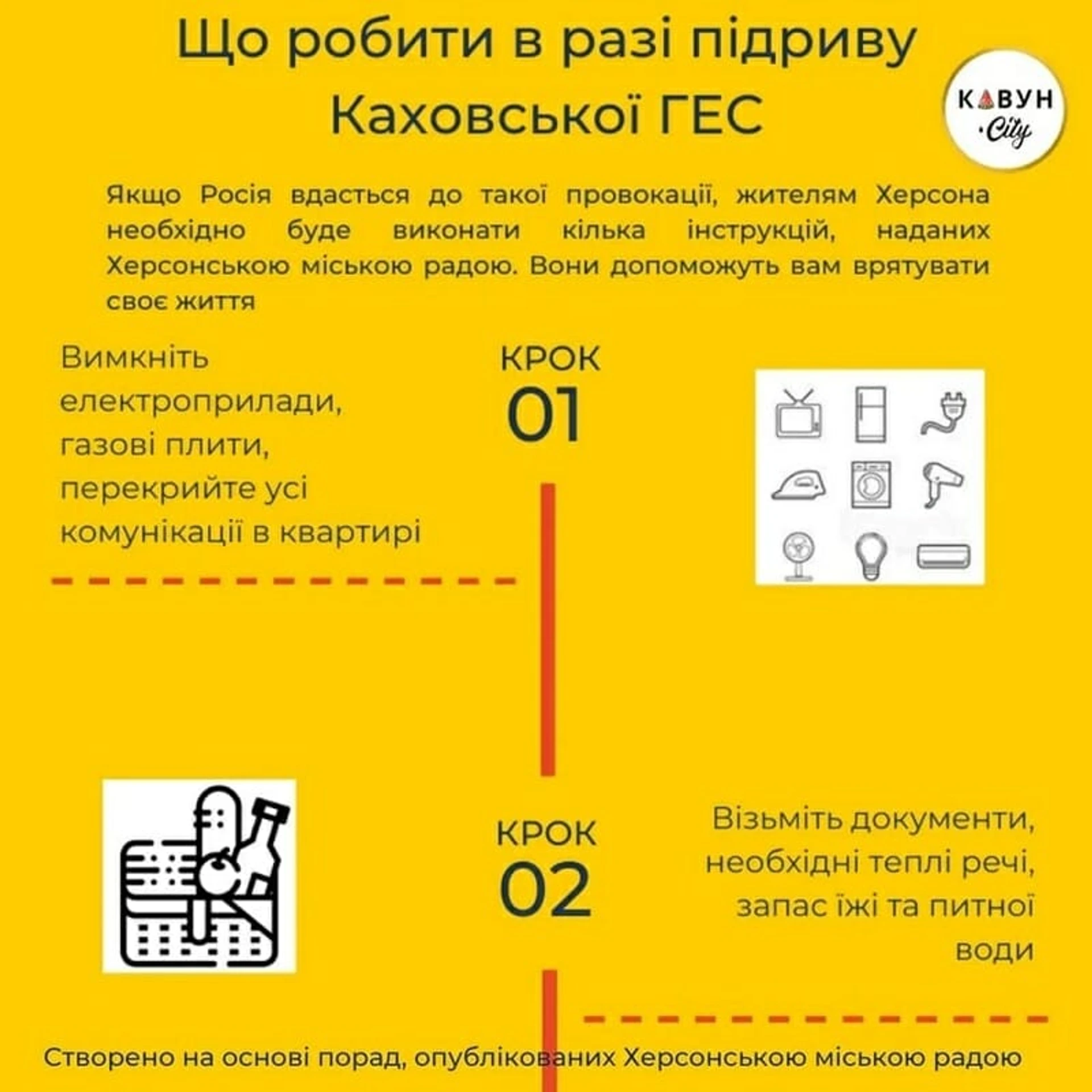 Підрив Каховської ГЕС