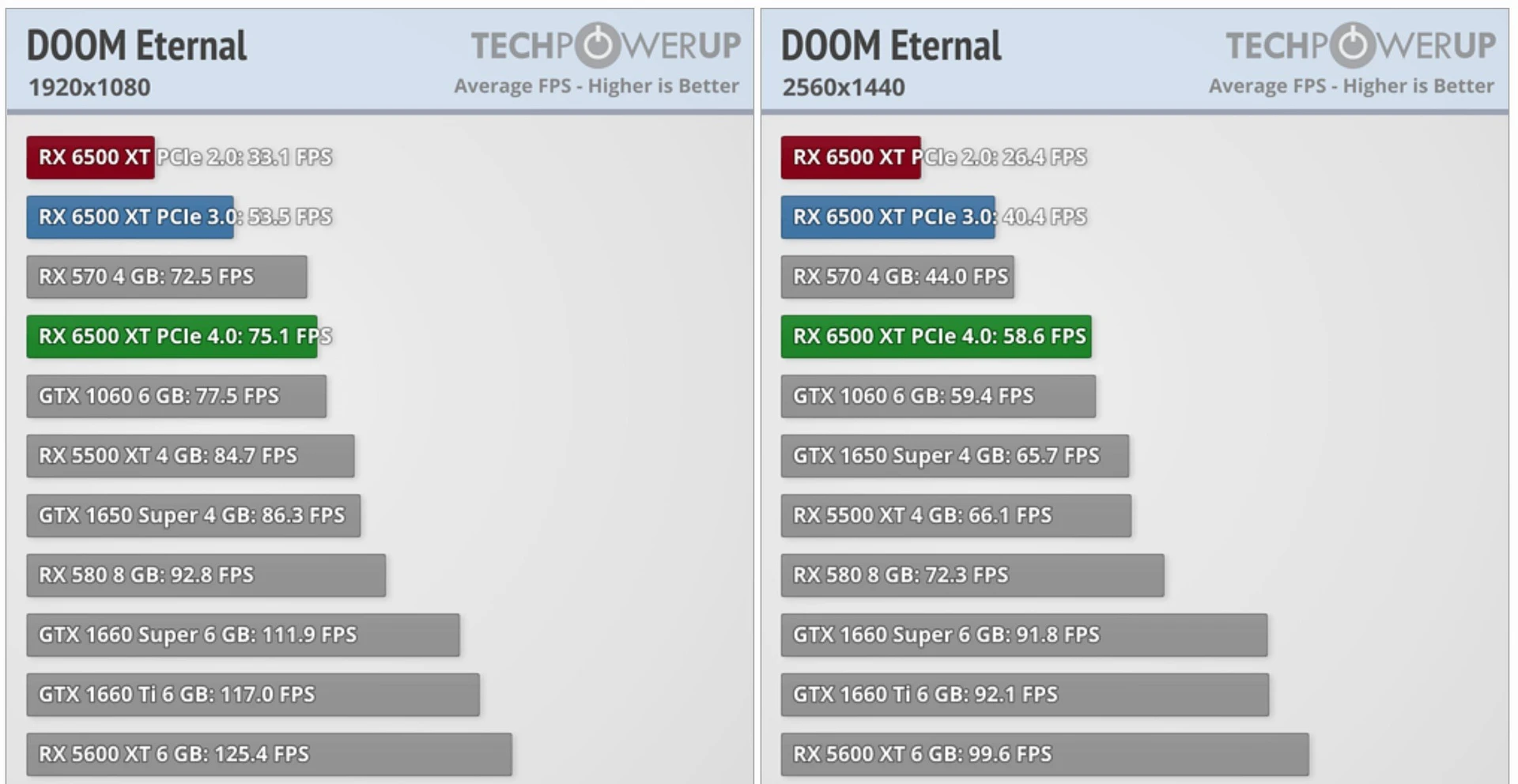 Radeon_RX_6500_XT_PCI-E_2