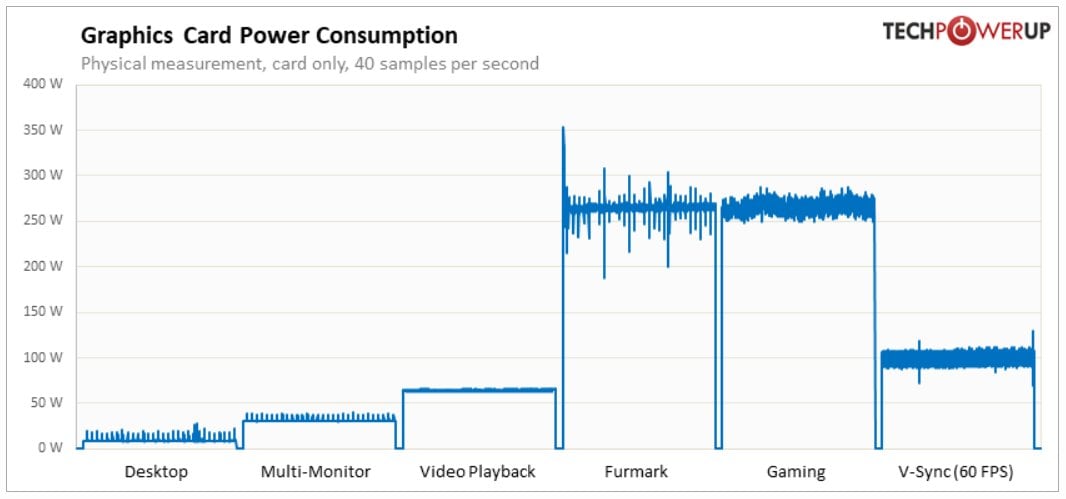 Radeon-RX-7900-GRE-power-consumption