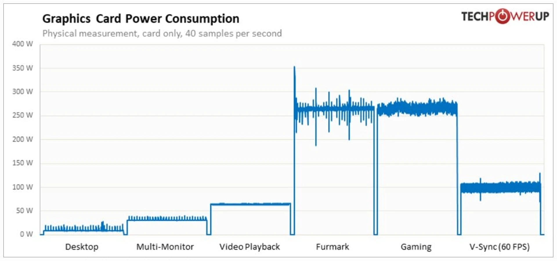 Radeon-RX-7900-GRE-power-consumption