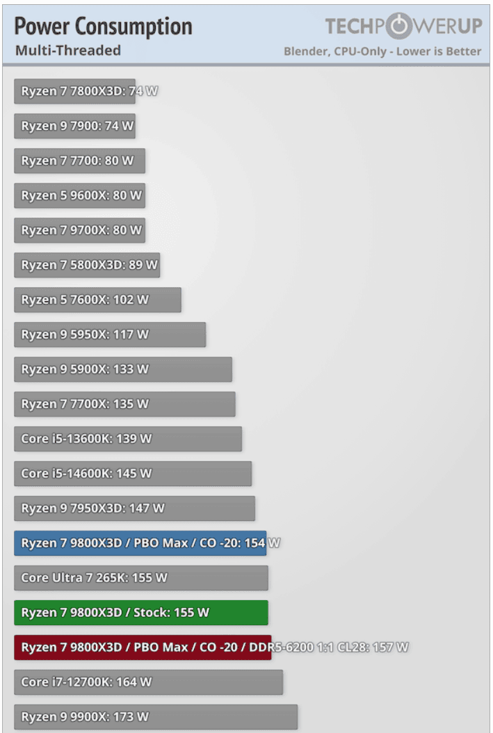 Ryzen-7-9800X3D-test3