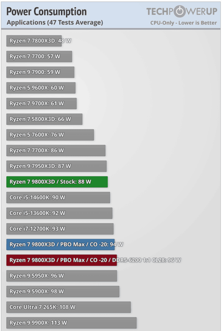 Ryzen-7-9800X3D-test4