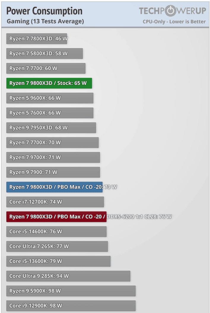 Ryzen-7-9800X3D-test5