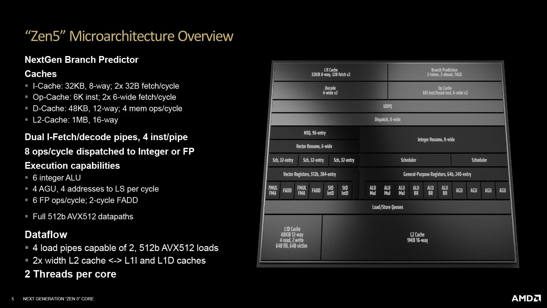 Ryzen_Zen5_arch2